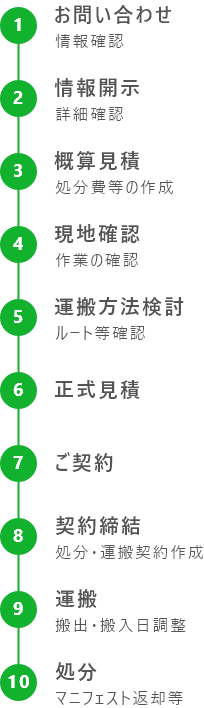 PCB廃棄物処分に係る流れ・手続き